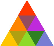 Comité de la Couleur - Triangle chromatique
